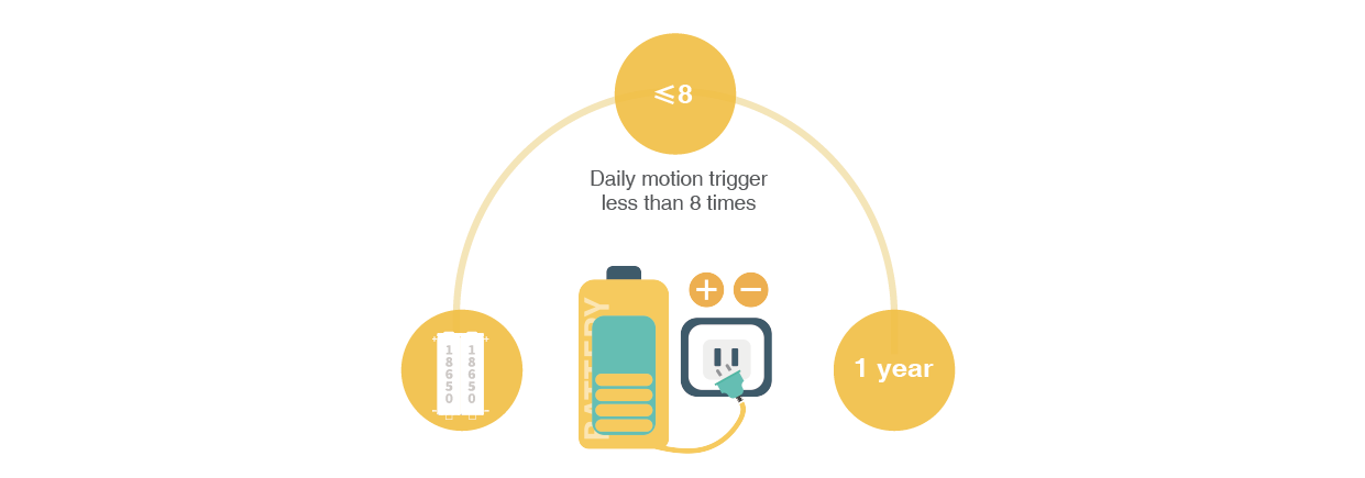 Litmor Battery Cam gallery image