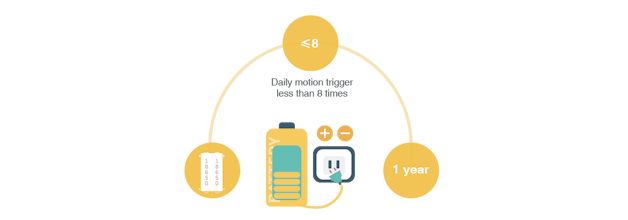 Litmor Battery Cam gallery image