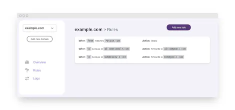 Mailway gallery image