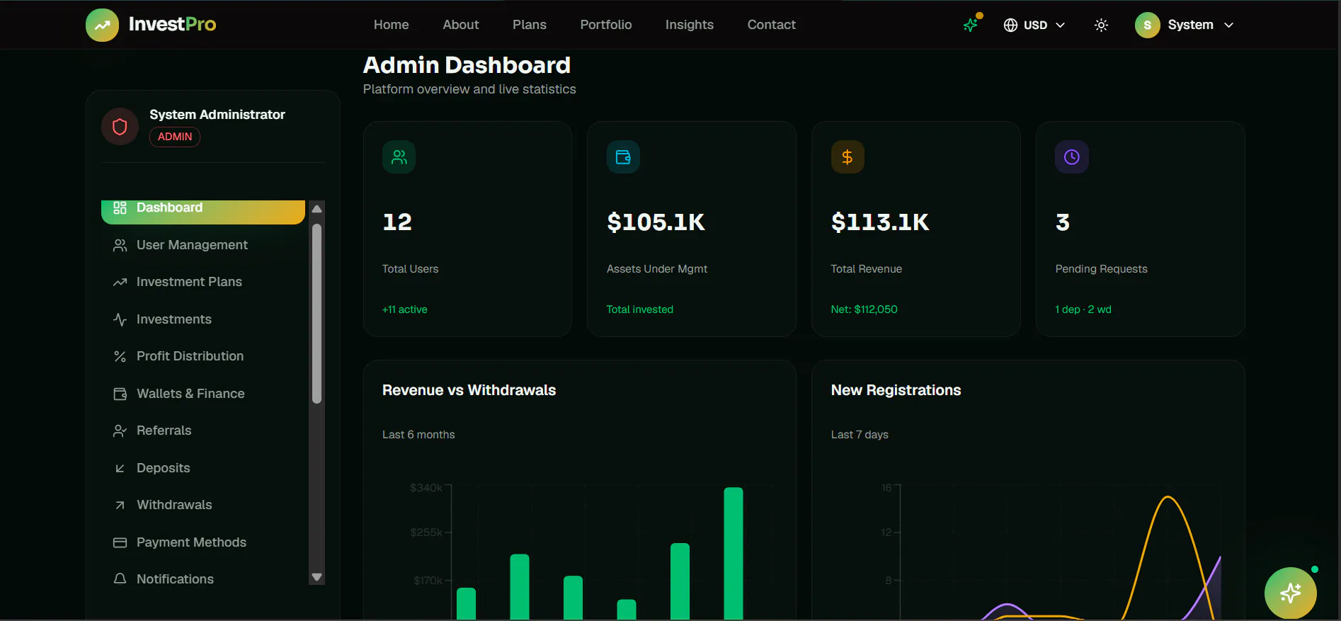 InvestPro Elite gallery image
