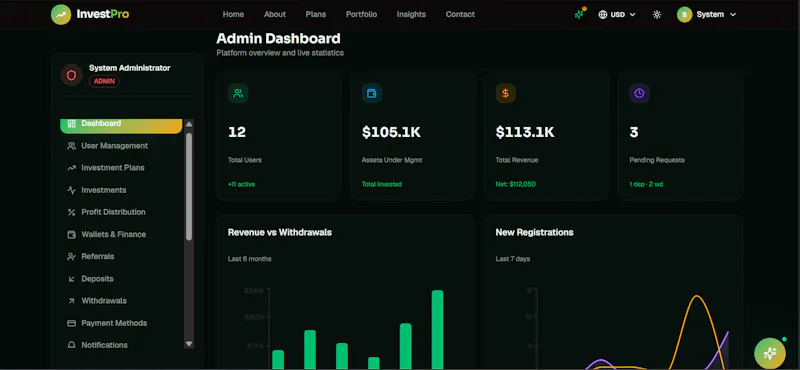 InvestPro Elite screenshot 1