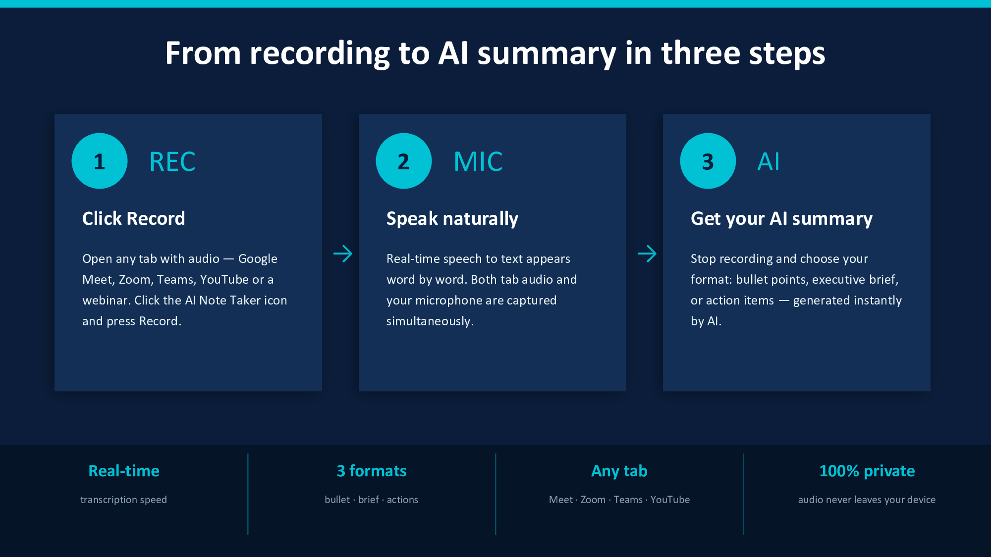 AI meeting notes media 4