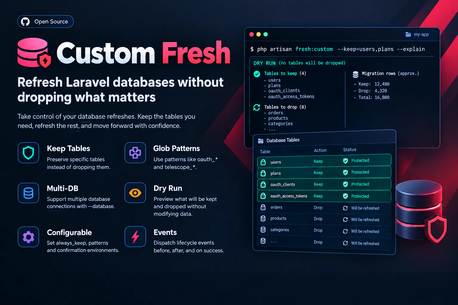 Custom Fresh gallery image