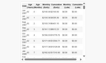 Social Security Break Even Calculator gallery image