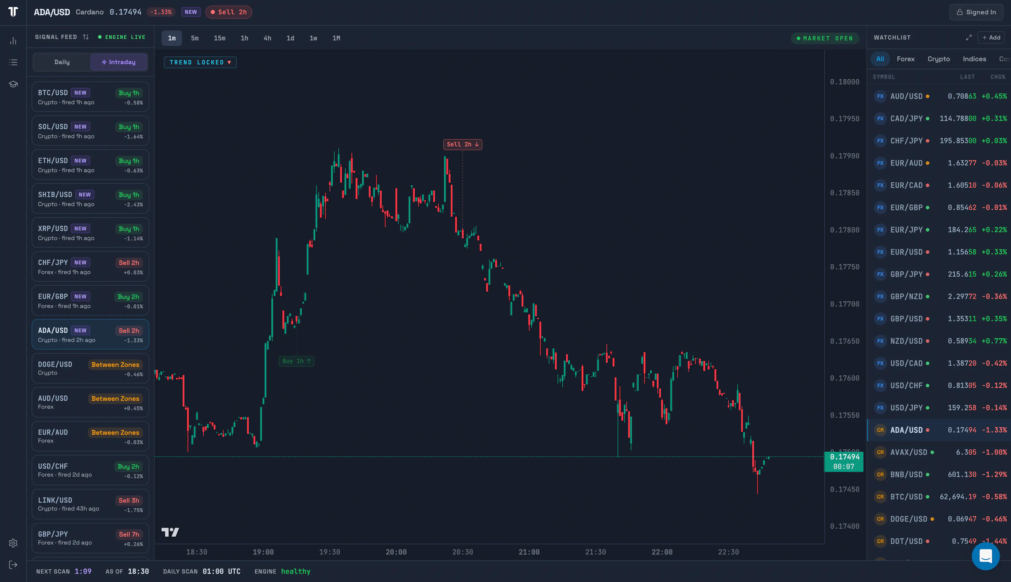 TrendTrader Pro 截图 3