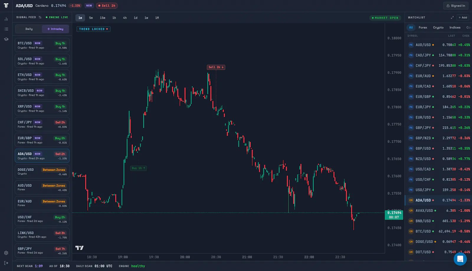 TrendTrader Pro screenshot 4