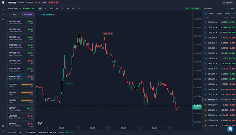 TrendTrader Pro screenshot 4