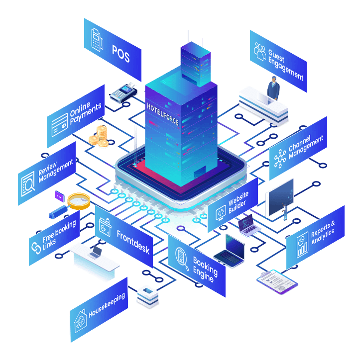 Logiciel basé sur le cloud pour les hôtels media 2