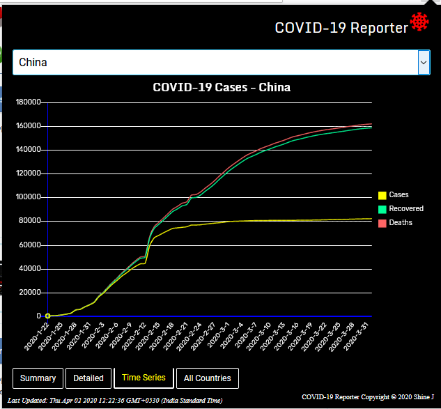 COVID-19 Reporter gallery image
