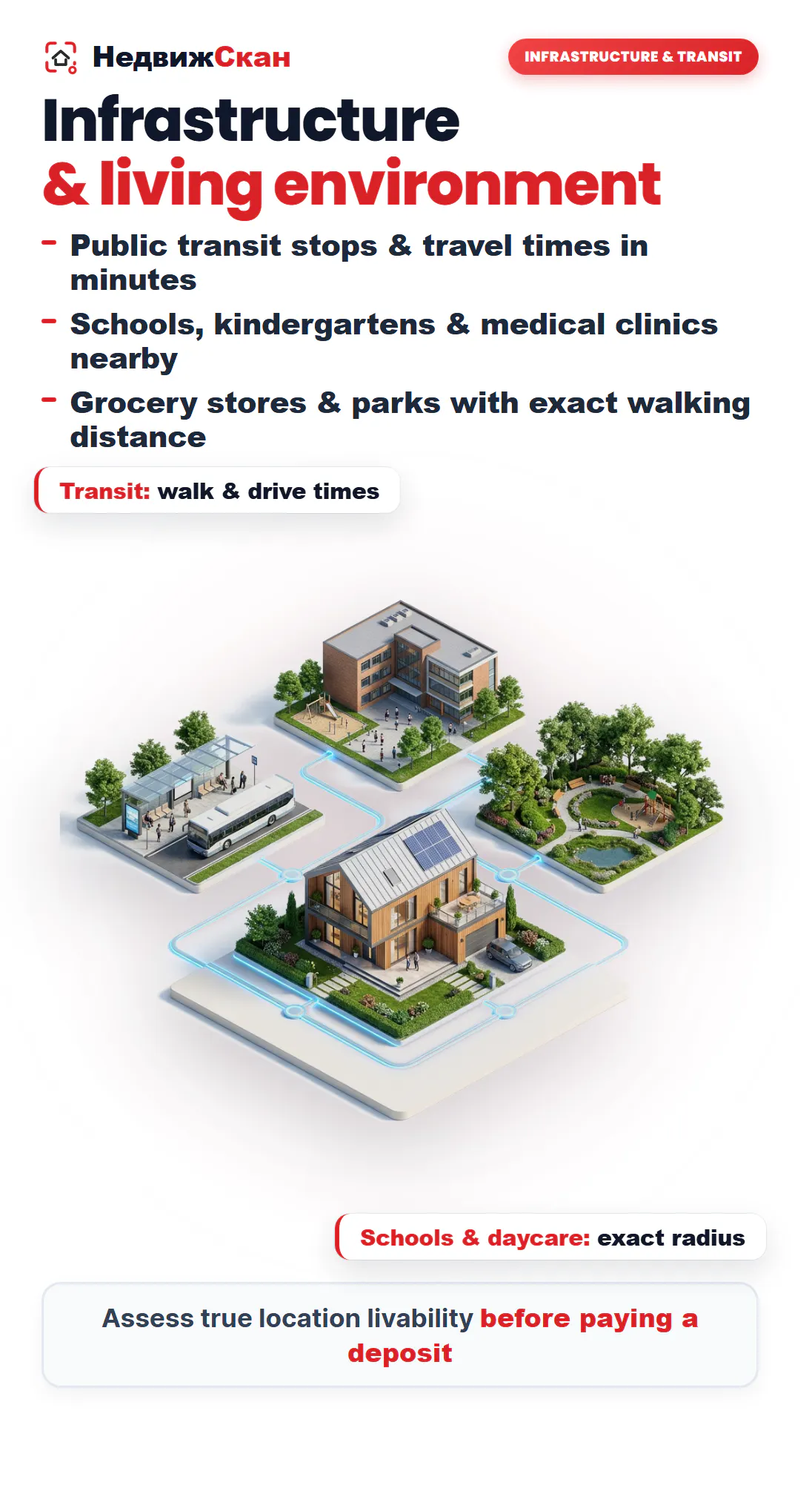 Nedvizhscan: Property Risk Audit gallery image