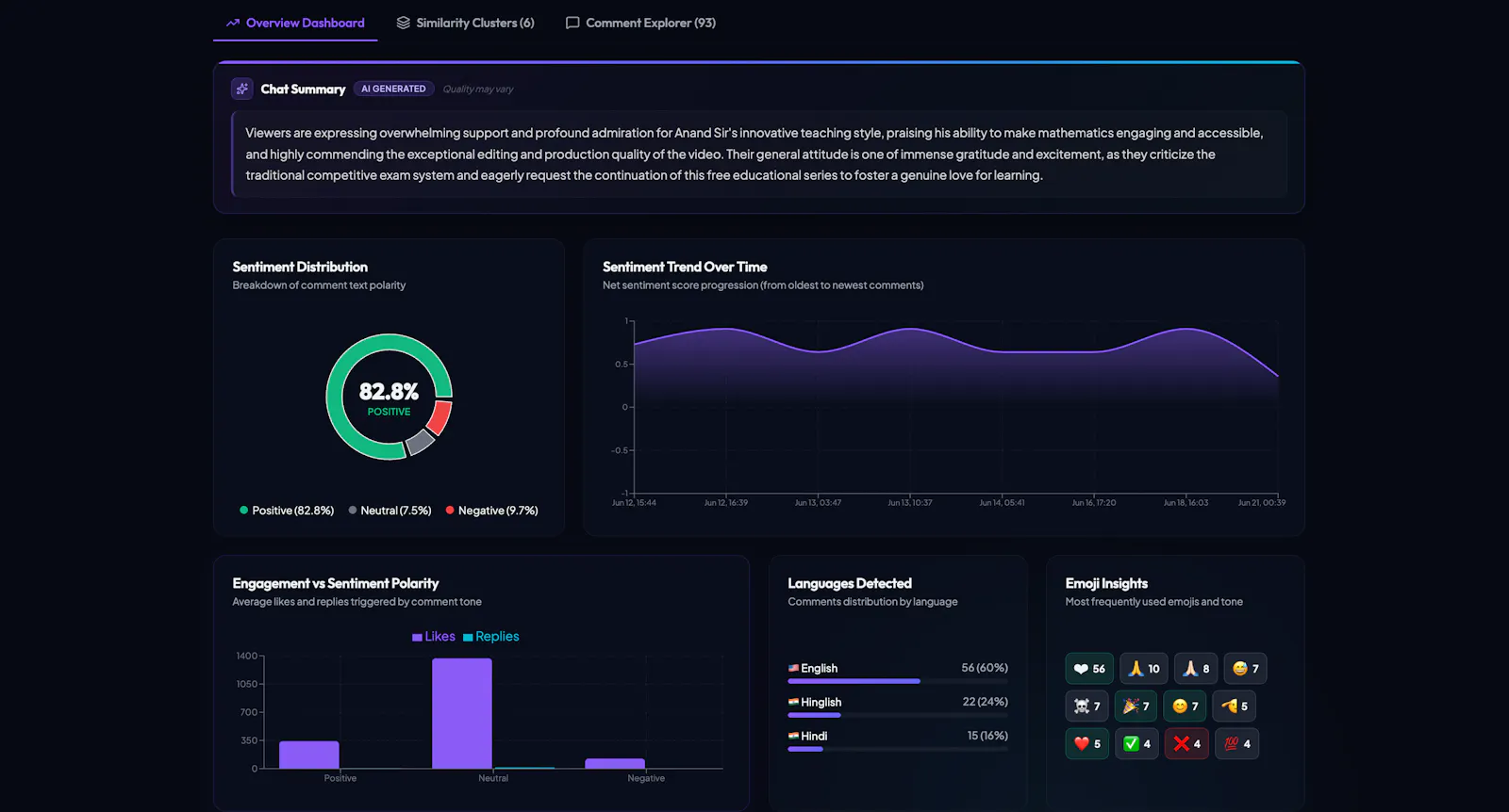 Sentix screenshot 3
