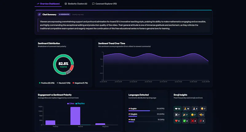 Sentix screenshot 3