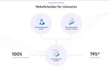 Validate idea with a data-driven website gallery image