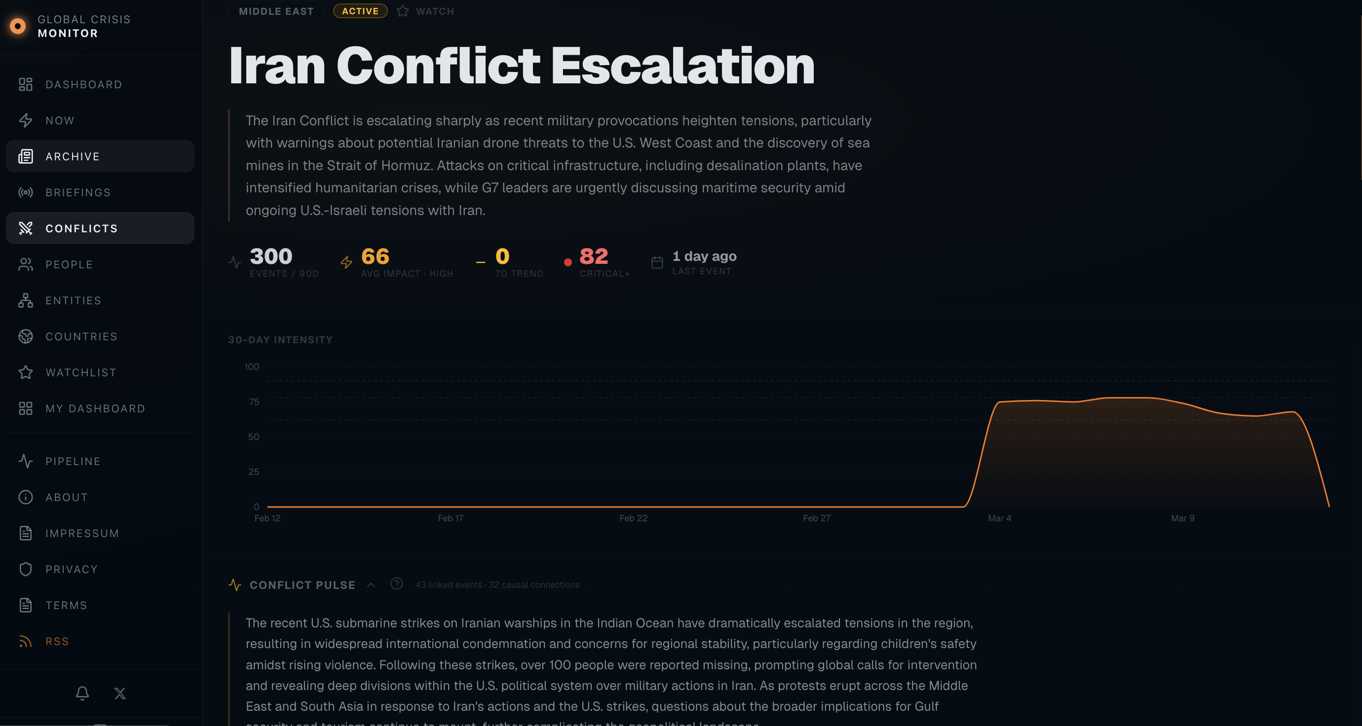 Global Crisis Monitor gallery image