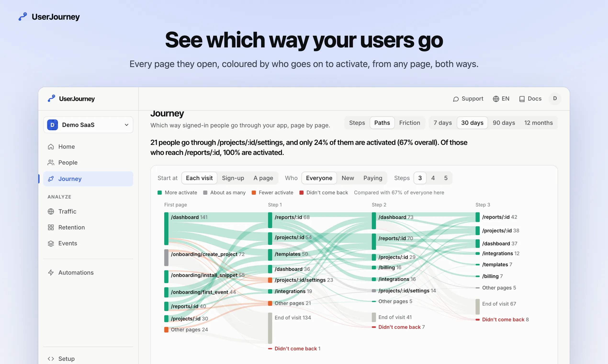 UserJourney gallery image