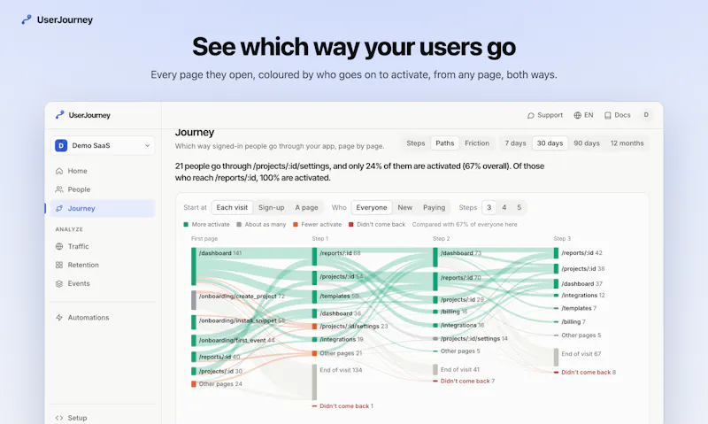 UserJourney screenshot 4