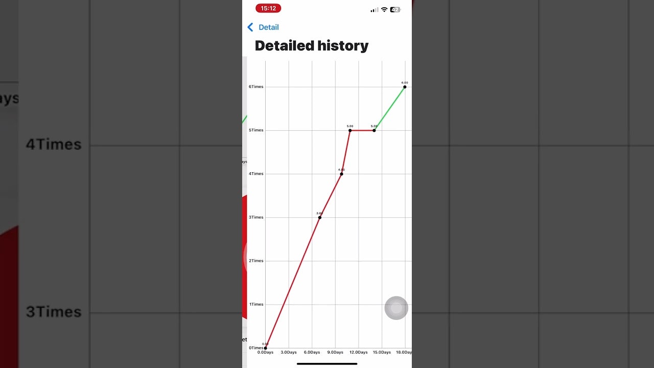 Plan Flow Meter gallery image