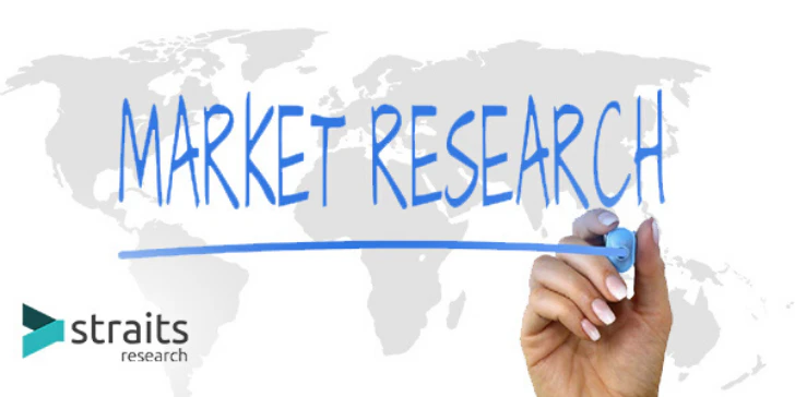 Facial Recognition Market