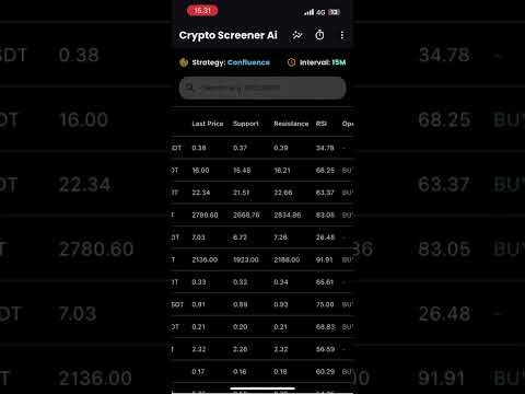 Crypto Screener : AI Signals Suggestions gallery image