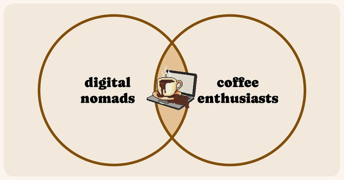 koffiework - Screenshot 4 showing product features and functionality