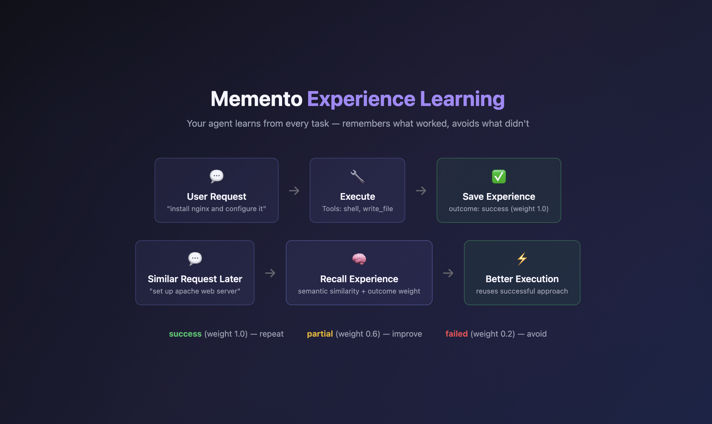 Qwe-Qwe gallery image