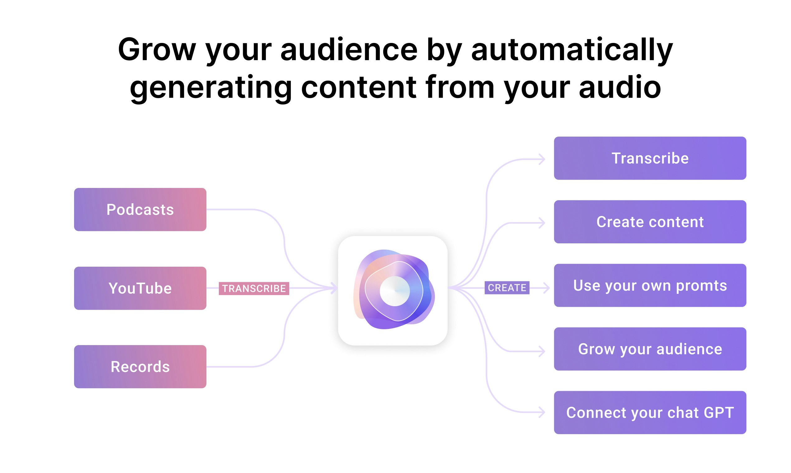 WhisperTranscribe media 2