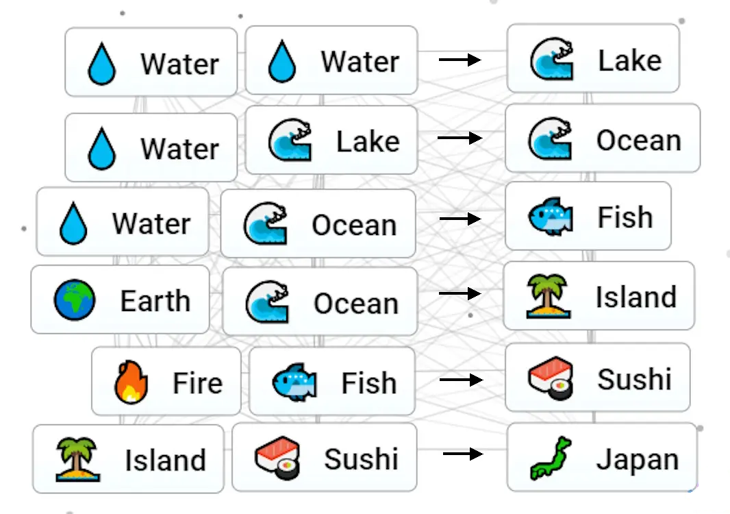 Infinite Craft - Screenshot 3 preview