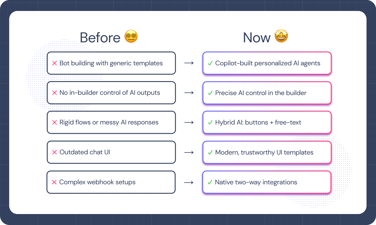 Landbot 4.0 - Screenshot 4 showing product features and functionality