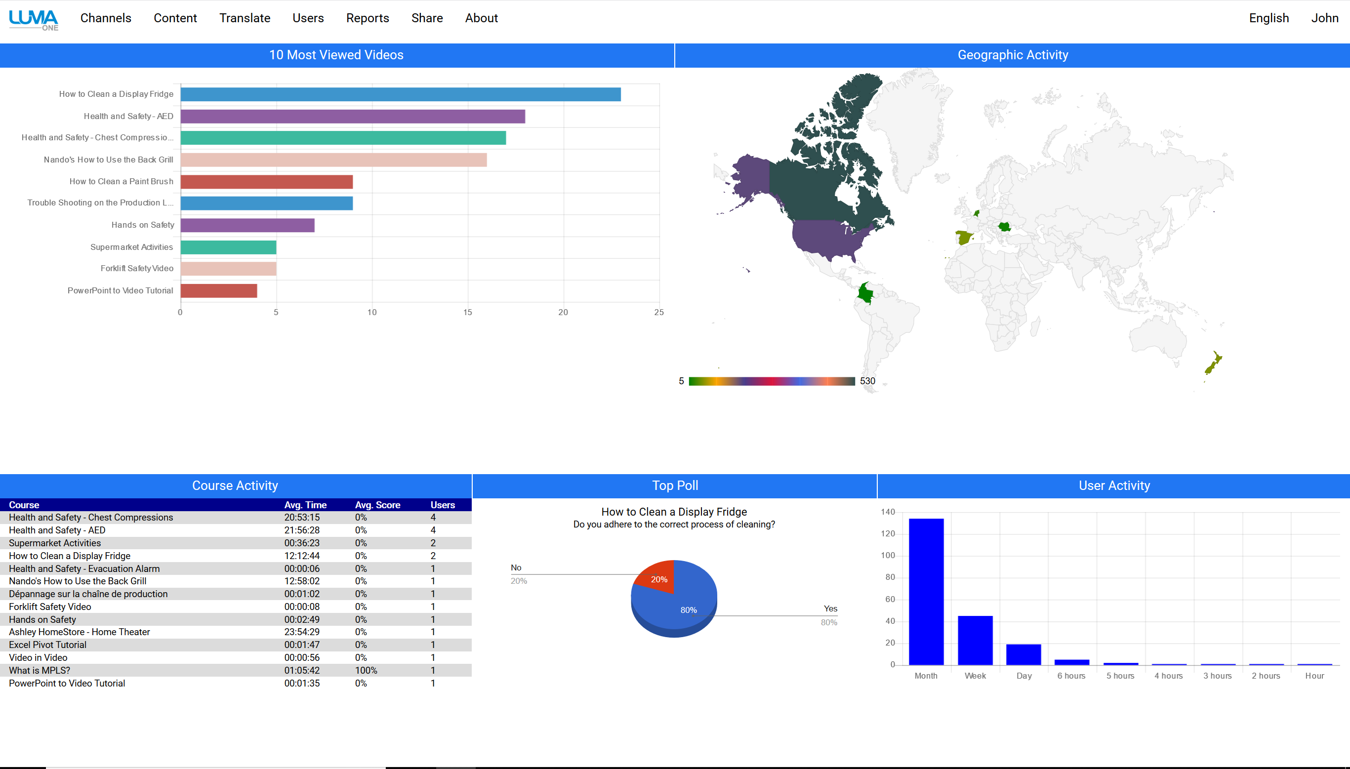 LumaOne  gallery image