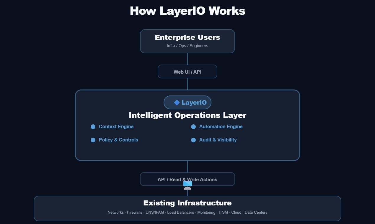 LayerIO.ai gallery image