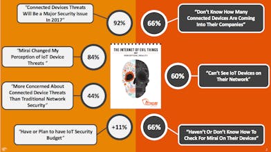 2017 Internet of Evil Things report gallery image