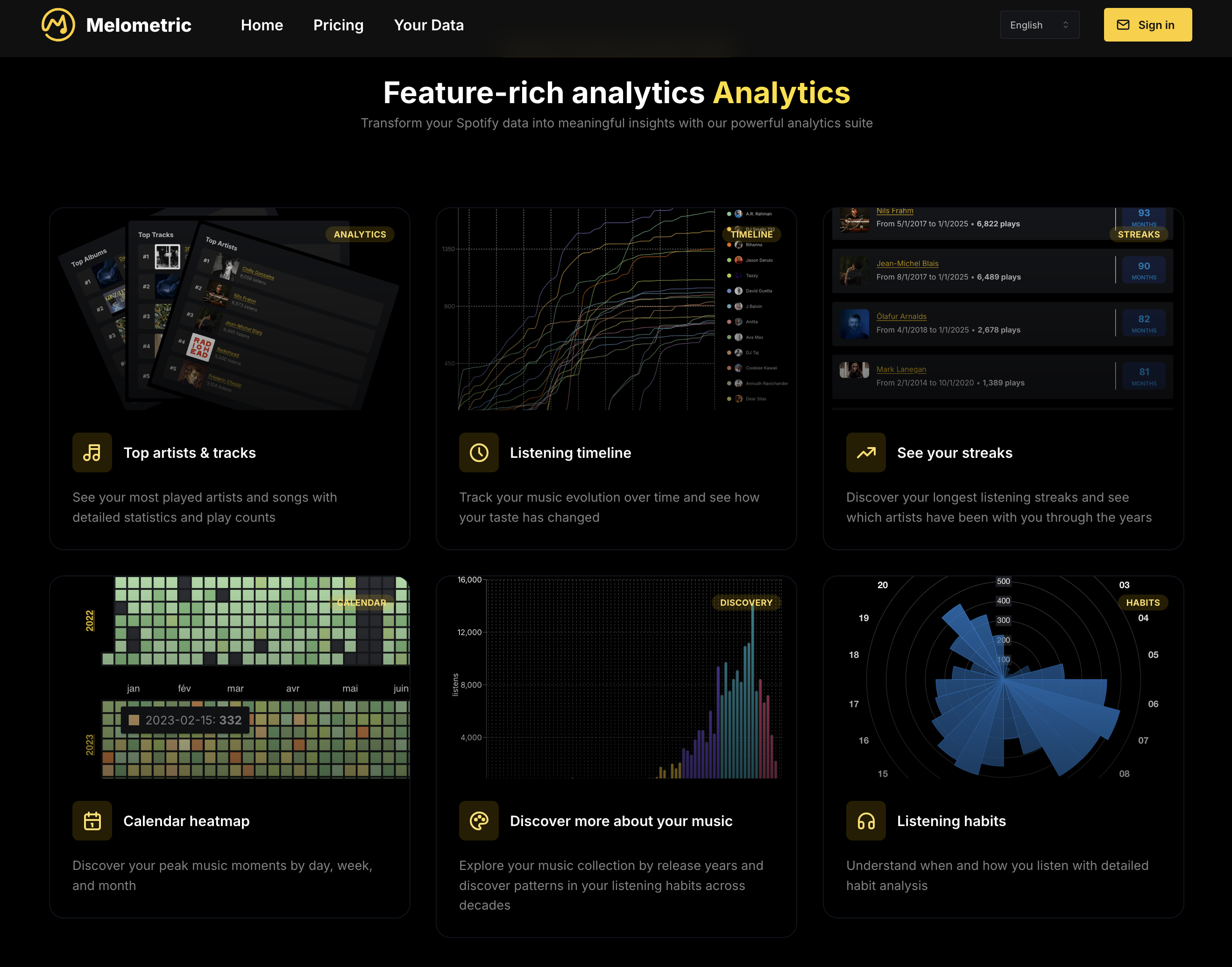 Melometric gallery image