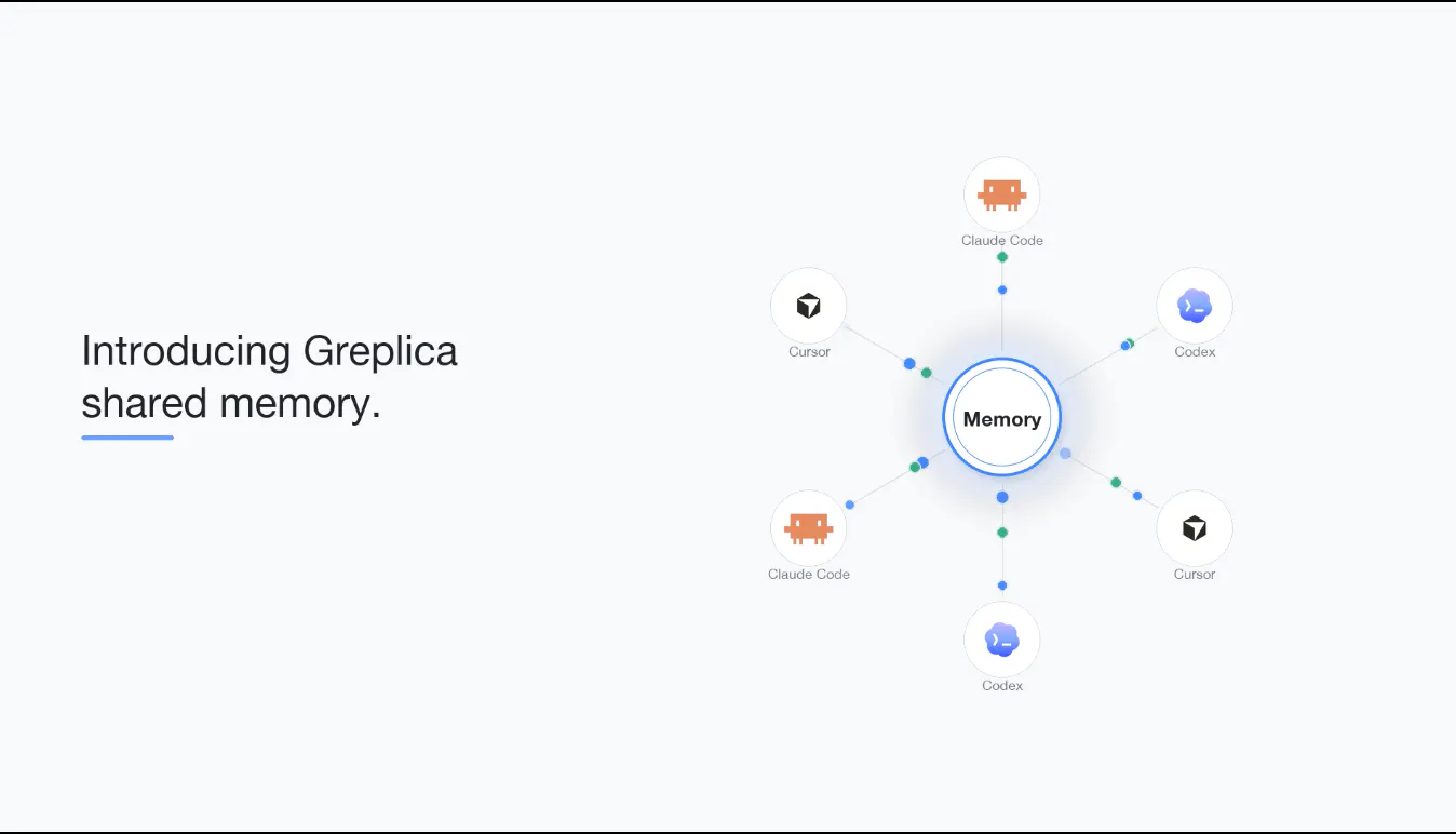 Greplica gallery image