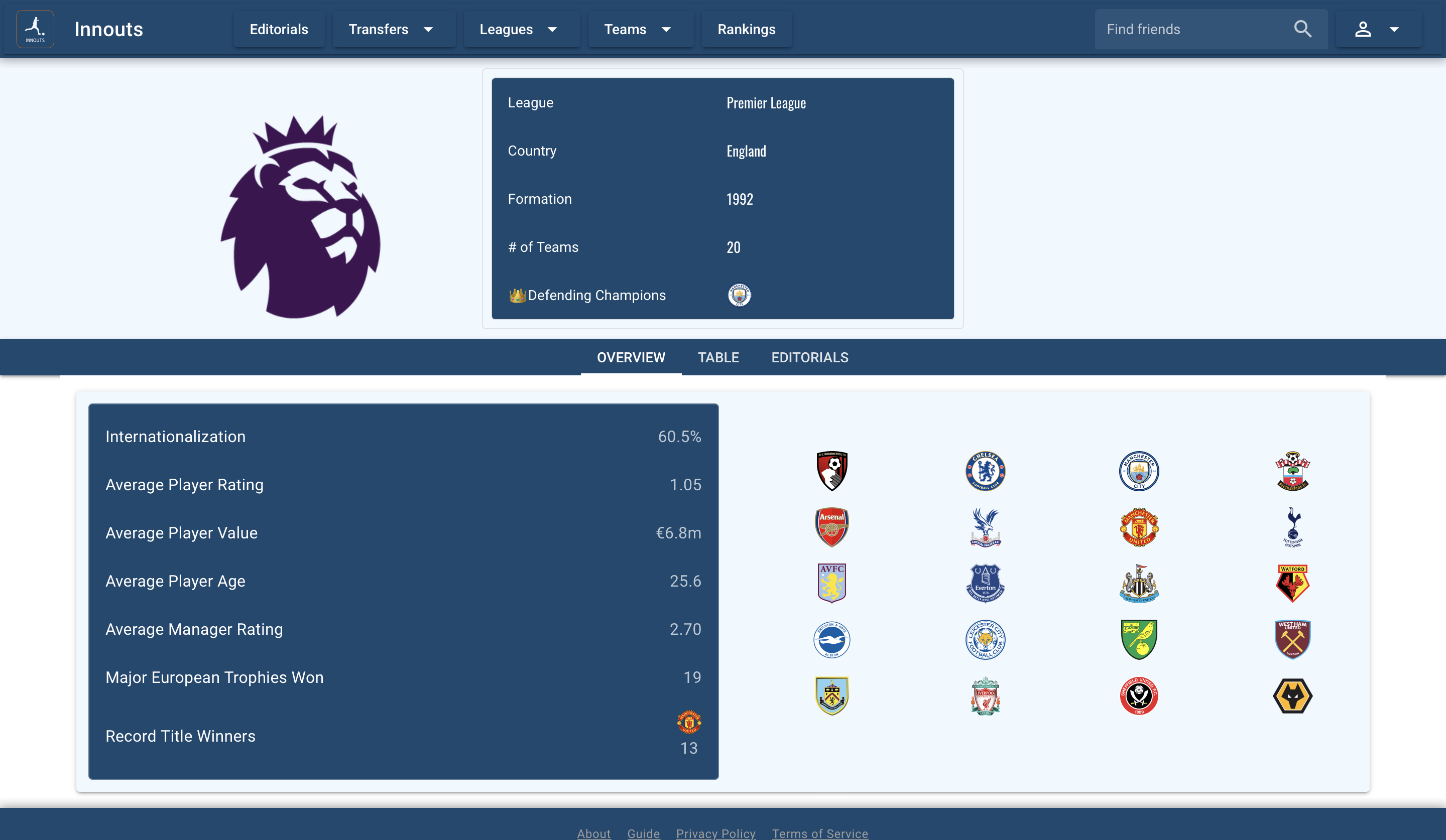 Innouts gallery image