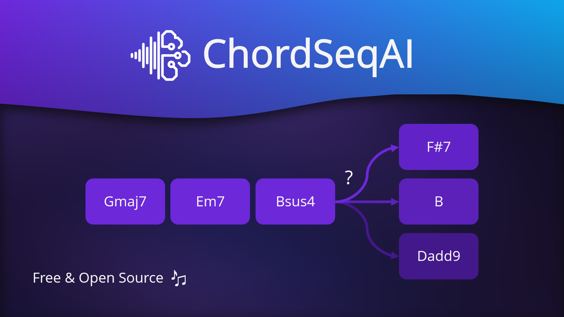 Chordseqai - Saniyeler içinde akorlar oluşturun medya 2