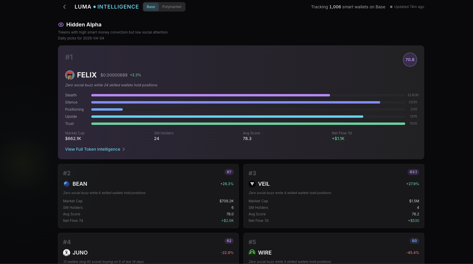 Luma Intelligence gallery image