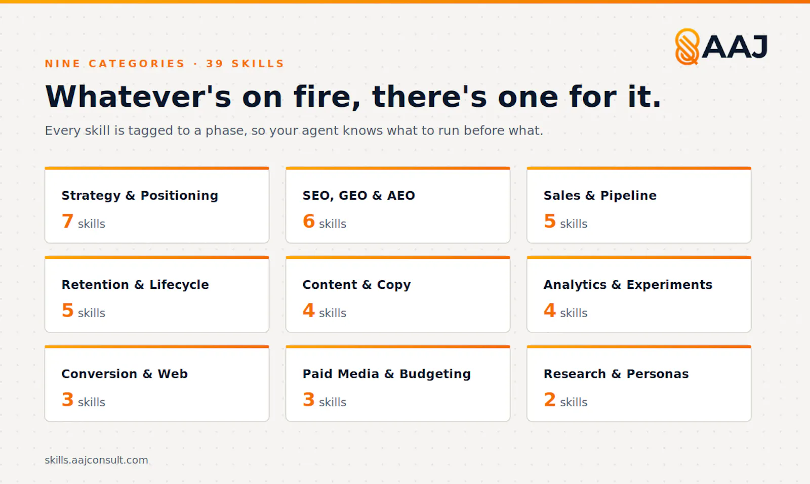 AAJ Marketing Skills screenshot 8