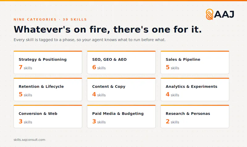 AAJ Marketing Skills screenshot 8