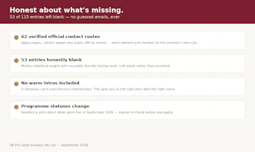 UK Pre-Seed Investor Hit-List gallery image