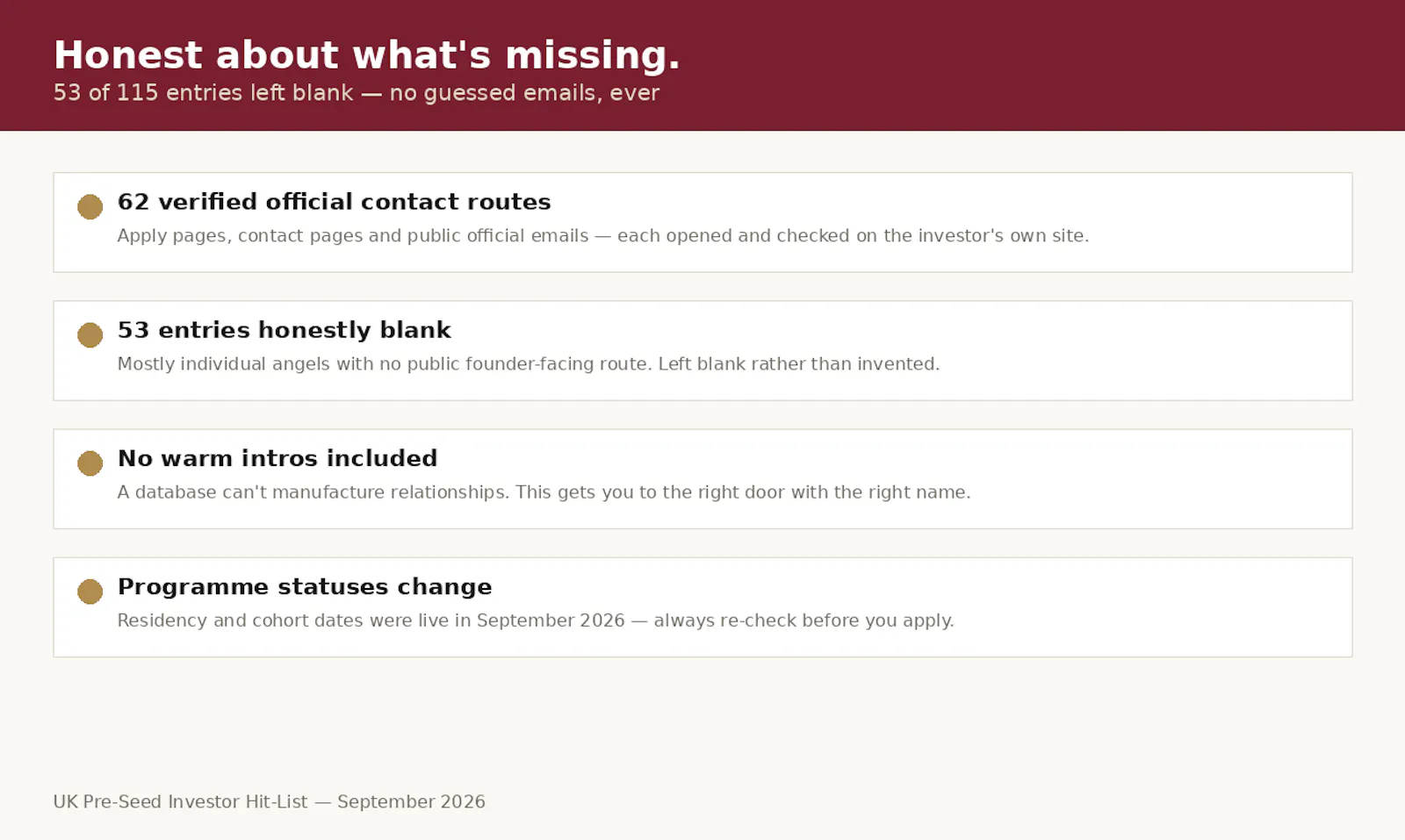 UK Pre-Seed Investor Hit-List screenshot 3
