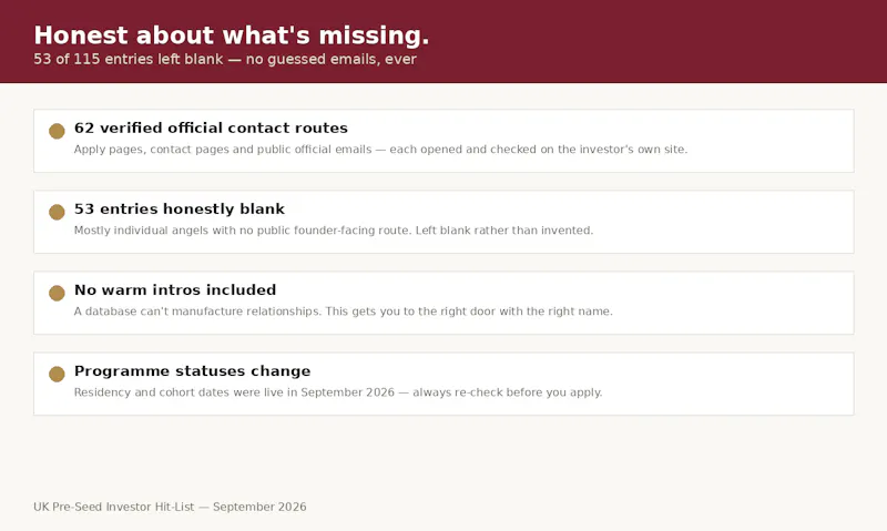 UK Pre-Seed Investor Hit-List screenshot 3