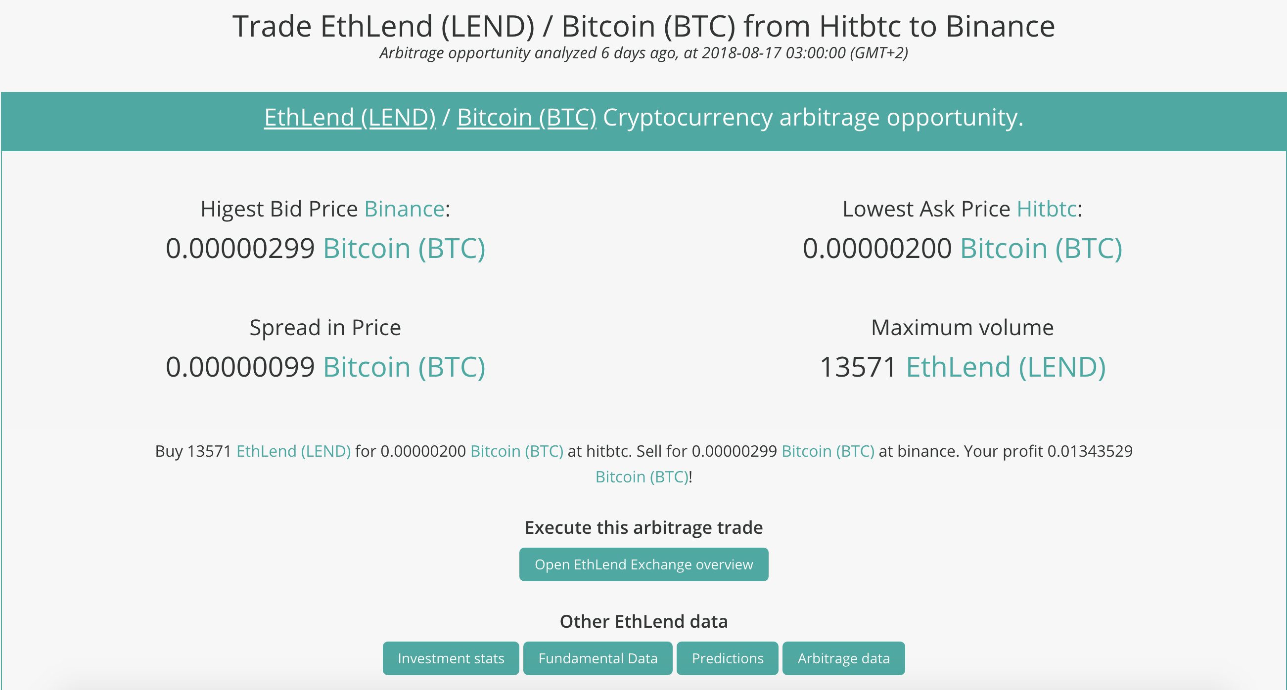 CoinCheckup gallery image