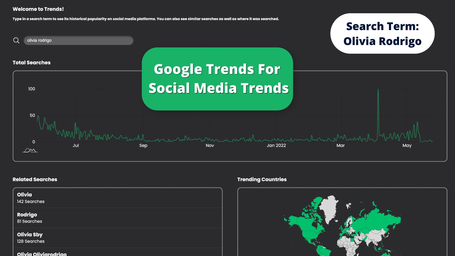 सोशल मीडिया वायरल ट्रेंड ट्रैकर - सोशल मीडिया के रुझानों के लिए Google रुझान मीडिया 1