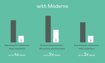 Moderne gallery image