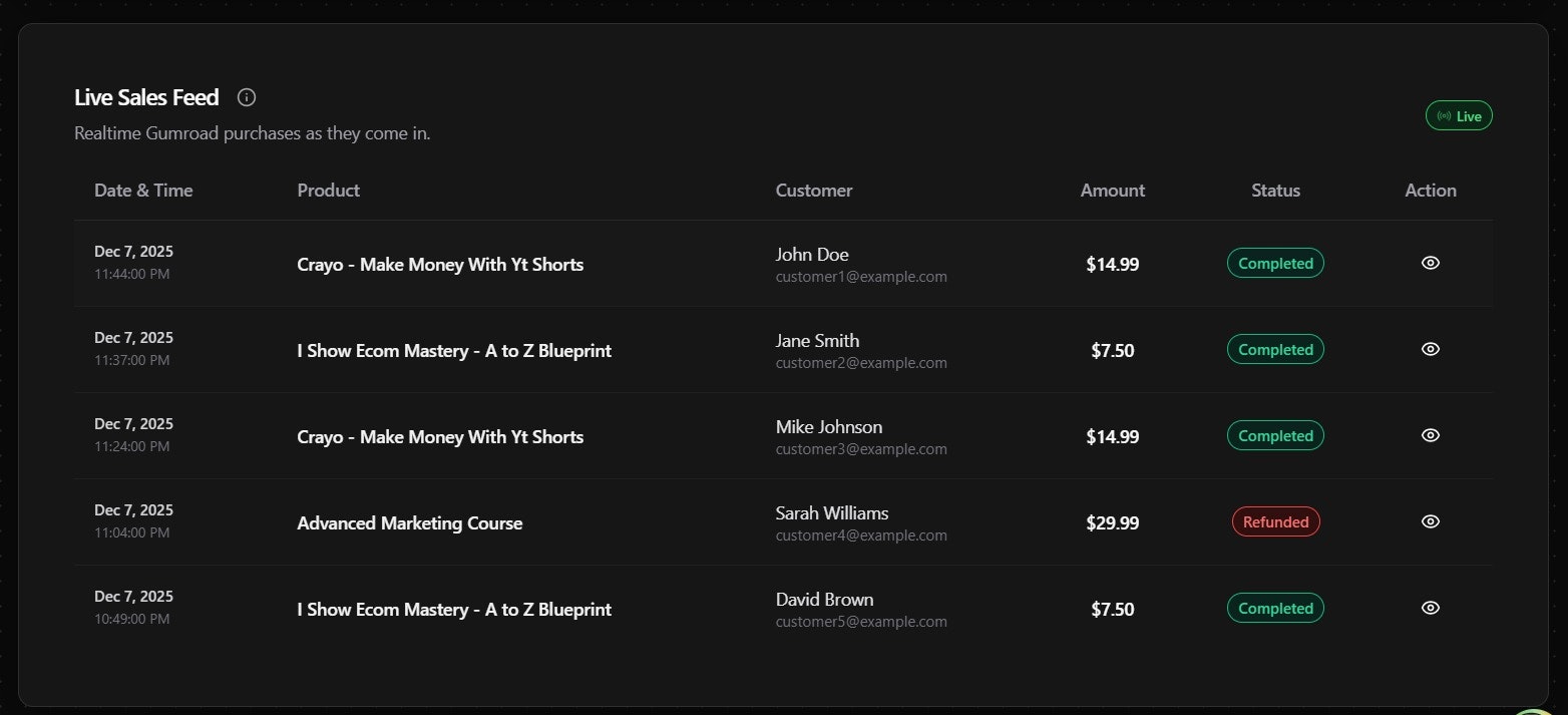 CreatorDash gallery image