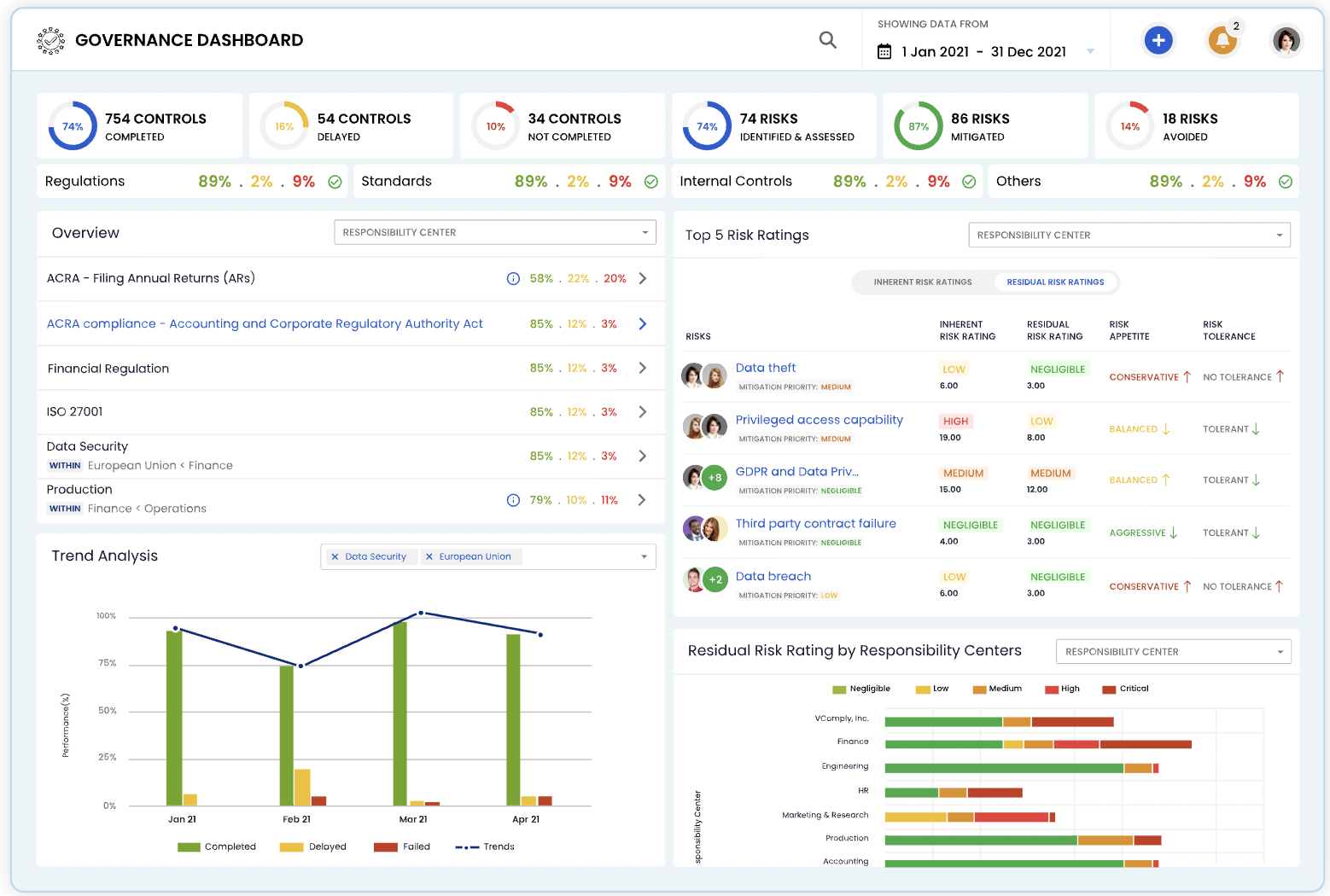 Pematuhan platform SaaS pematuhan media 2