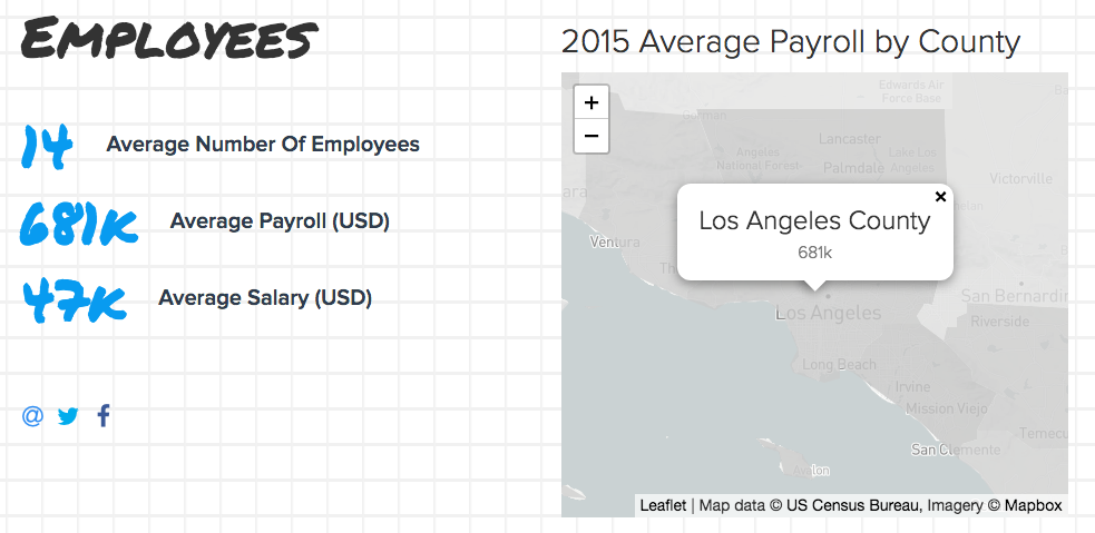 Nena's Dynamite Industry Report gallery image