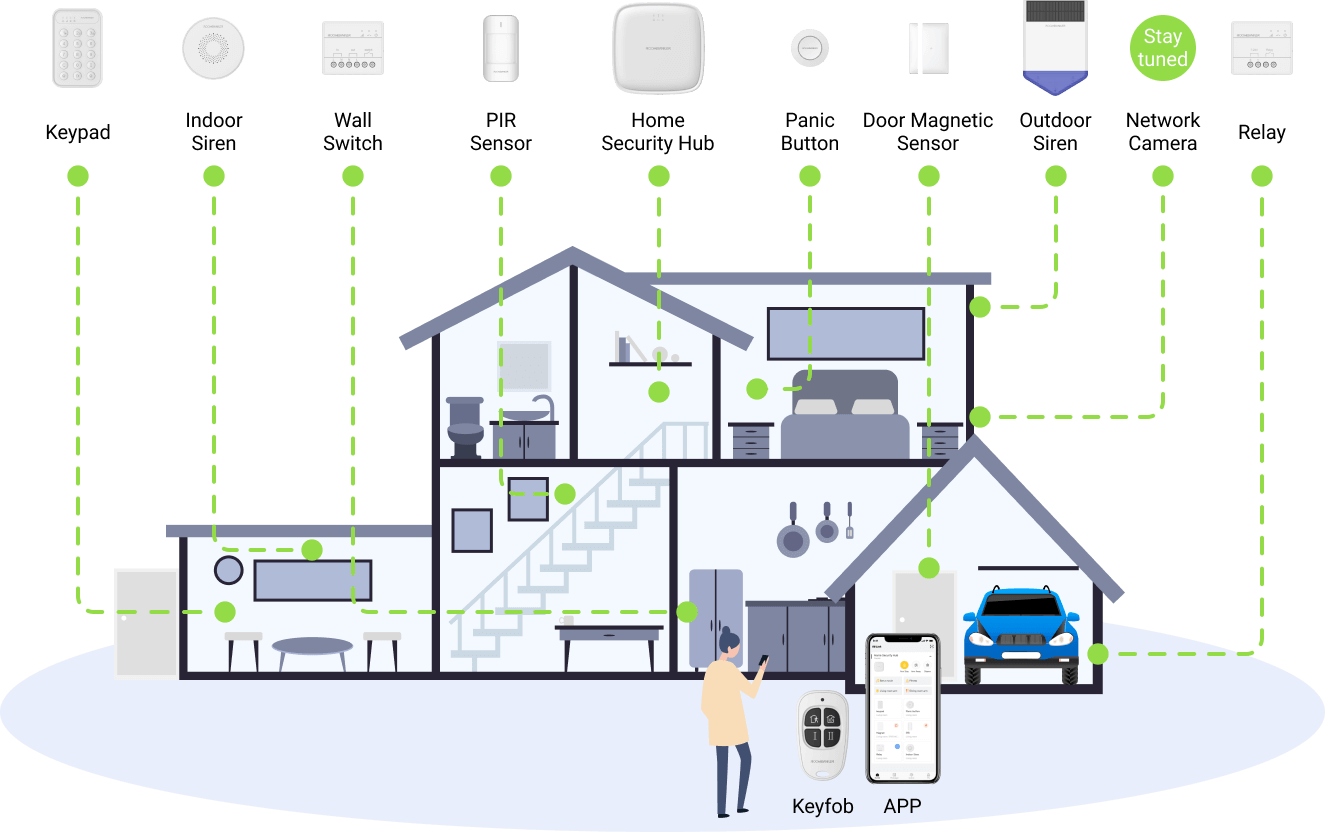 Kit de sistemas de seguridad para el hogar Smart Smart Diy media 5
