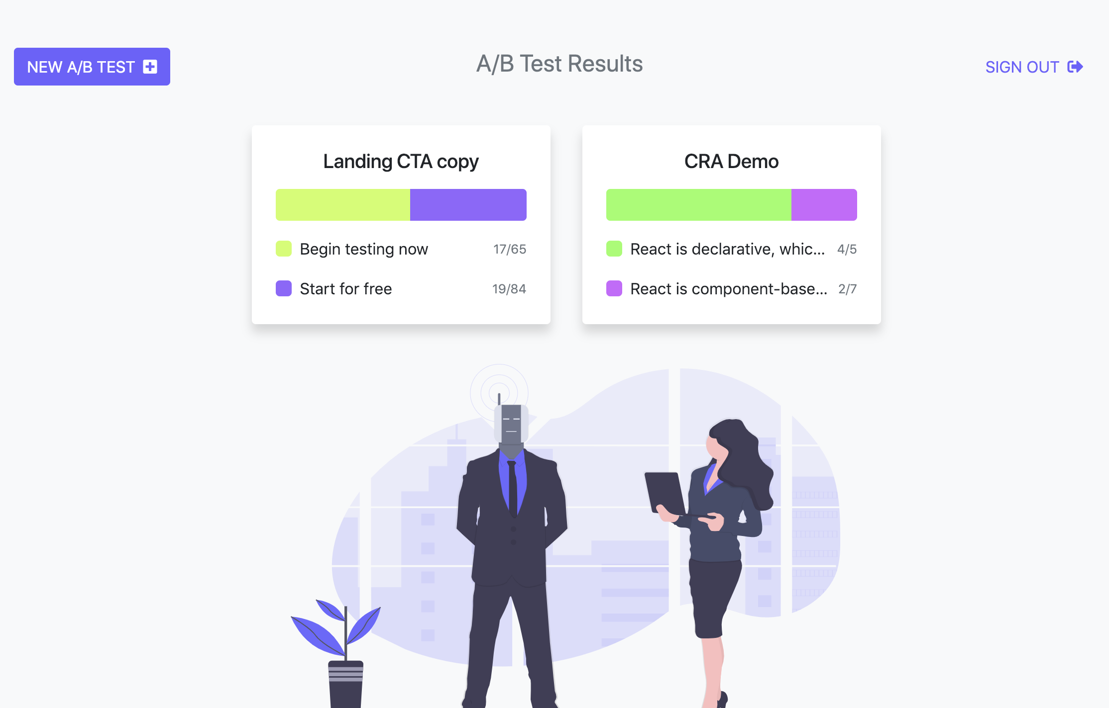 Lean Analytics Image
