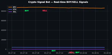 Crypto Trading Signal Bot gallery image